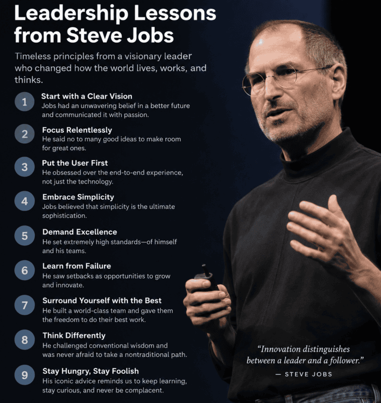 leadership lessons from Steve Jobs
