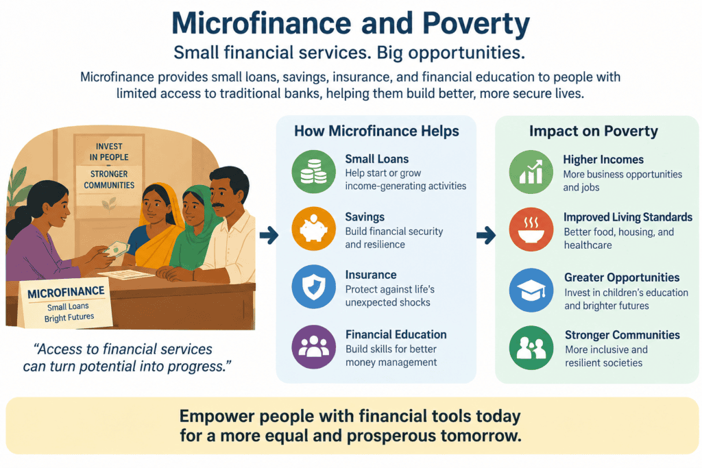 microfinance and poverty