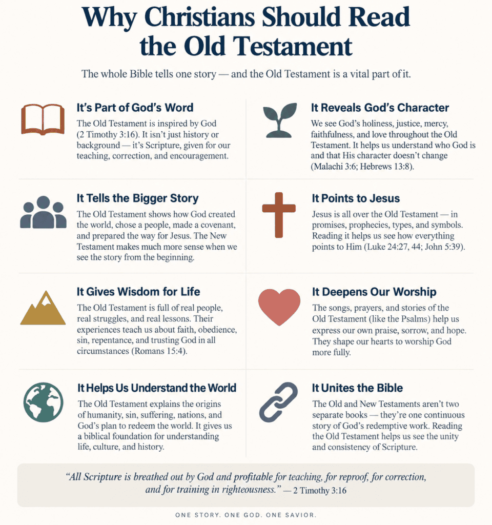 why Christians should read the Old Testament