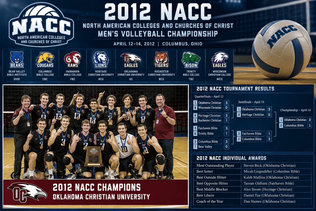 2012 NACC