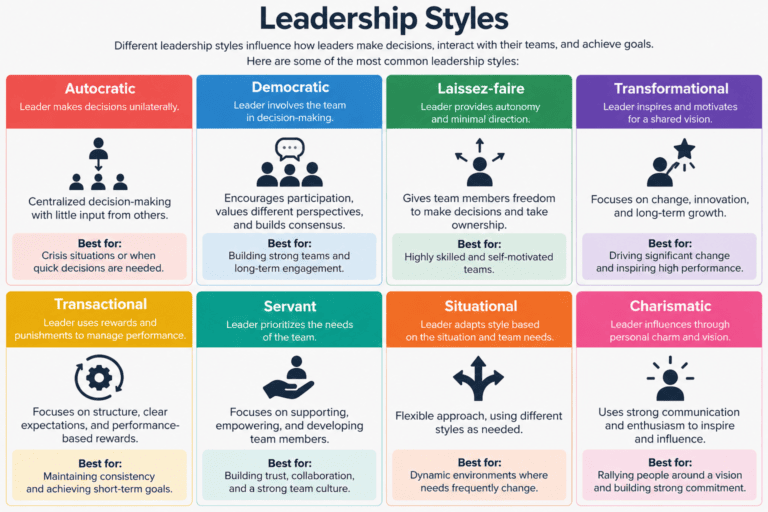 leadership styles