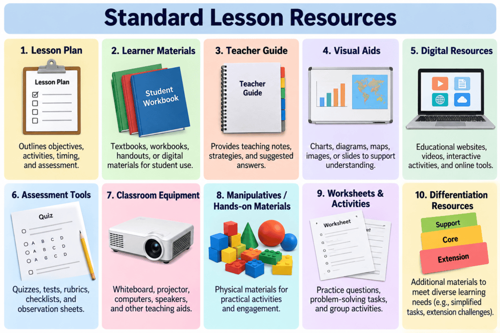 Standard Lesson Resources
