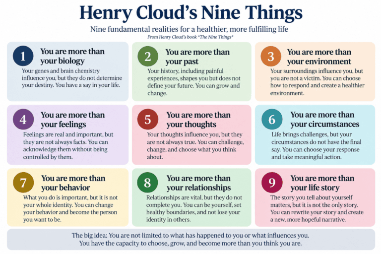 Henry Cloud Nine Things