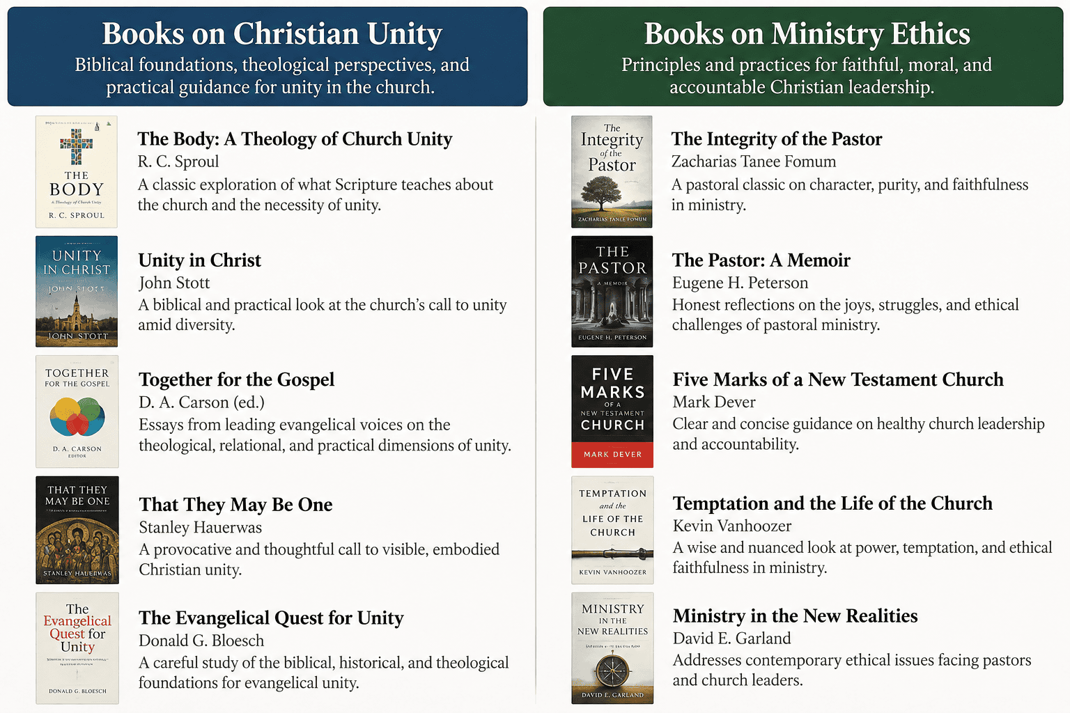 books on Christian unity and ministry ethics
